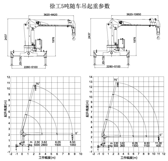 徐工5吨随车吊起重参数图片 徐工5吨随车吊起重参数图片