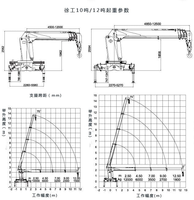 东风柳汽后八轮12吨随车吊起重参数图片 东风柳汽后八轮12吨随车吊起重参数图片